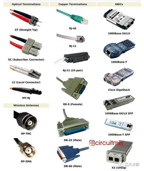常用電子接口與電子元器件符號(hào)介紹